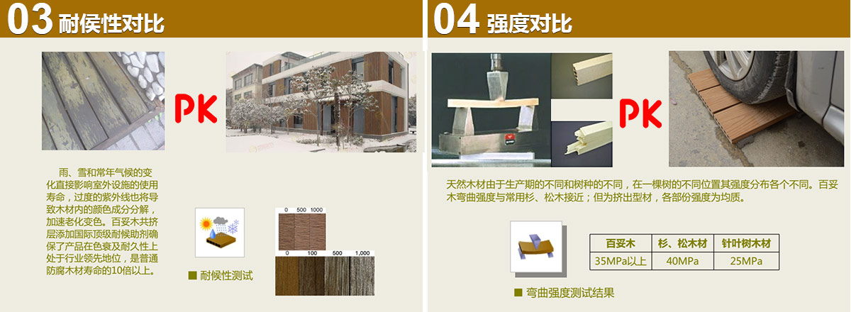 耐侯性對(duì)比,強(qiáng)度對(duì)比