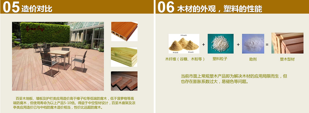 造價(jià)對(duì)比,木材的外觀，塑料的性能
